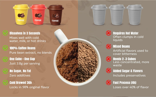 AbustaCafe Cold Brew Coffee – Ready-to-Drink | 6 Cups per Box, Enjoy Hot or Iced Anywhere